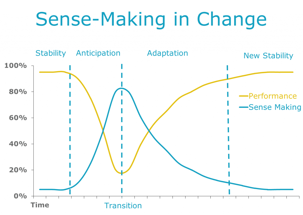 Change Management