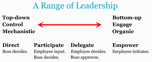 A Range of Leadership