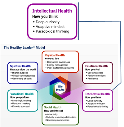 Intellectual Health callout