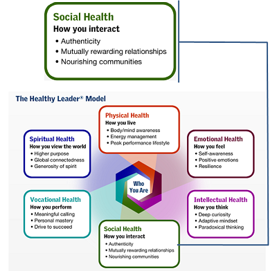 Social Health callout