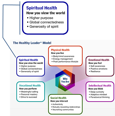 Spiritual Health callout