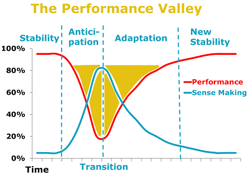 Performance Valley v.2