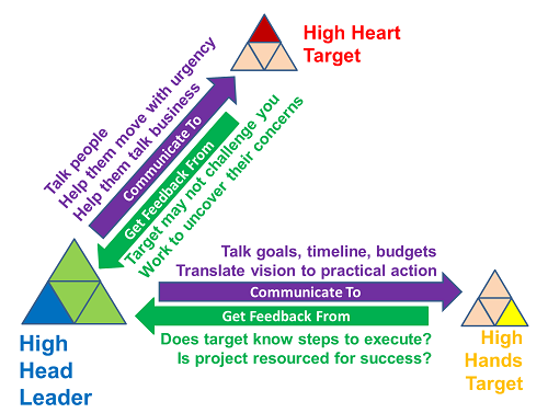 CQ Platinum Rule for the High Head Leader